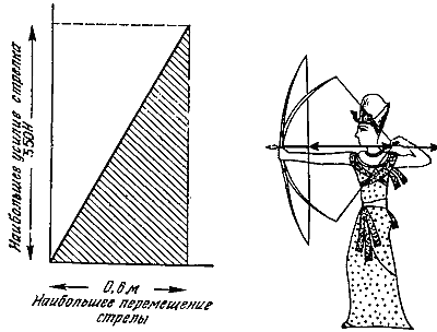 Рис.14