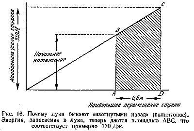 Рис.16