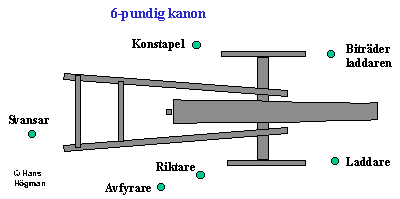 Kaninservis, 6-pundig kanon